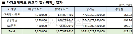 (자료 = 한국투자증권 제공)
